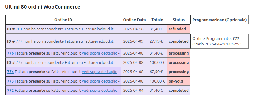 Dashboard WFatture con lo stato degli ultimi 80 ordini WooCommerce e relativa fatturazione
